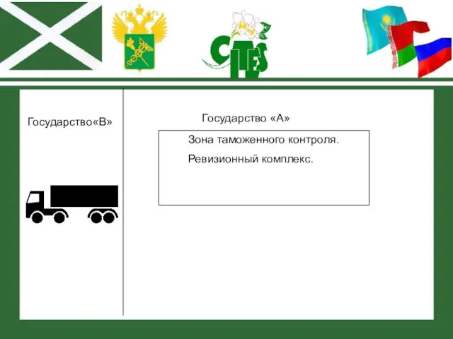 Государство«В» Государство «А» Зона таможенного контроля. Ревизионный комплекс.