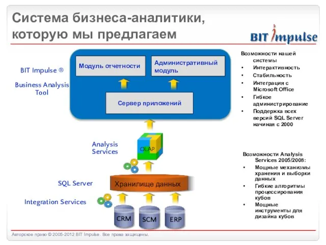 Система бизнеса-аналитики, которую мы предлагаем Хранилище данных Integration Services Analysis Services OLAP