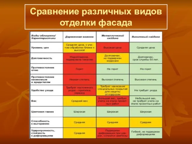 Сравнение различных видов отделки фасада