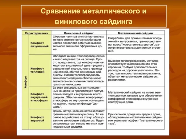 Сравнение металлического и винилового сайдинга