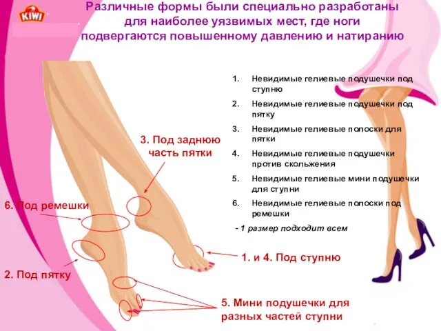 Различные формы были специально разработаны для наиболее уязвимых мест, где ноги подвергаются