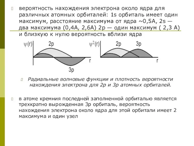 вероятность нахождения электрона около ядра для различных атомных орбиталей: 1s орбиталь имеет