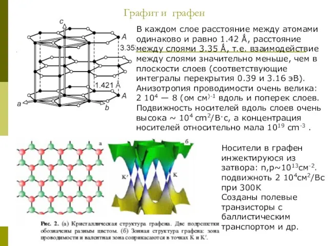 Графит и графен В каждом слое расстояние между атомами одинаково и равно