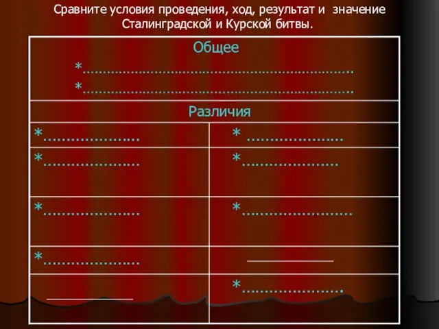 Сравните условия проведения, ход, результат и значение Сталинградской и Курской битвы.