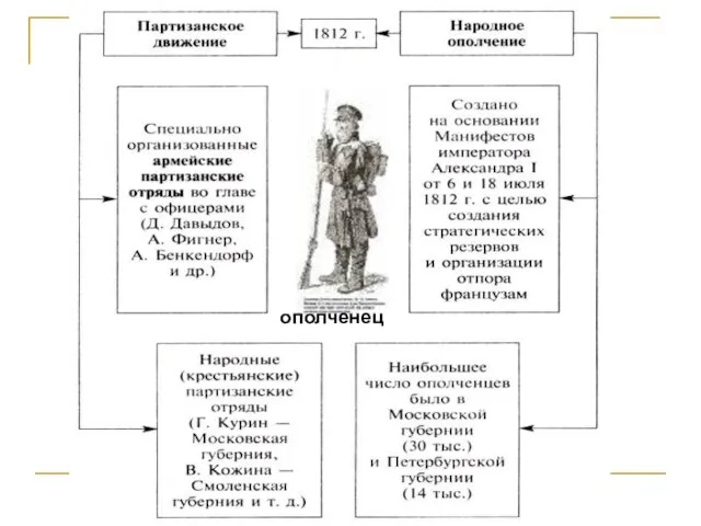 ополченец