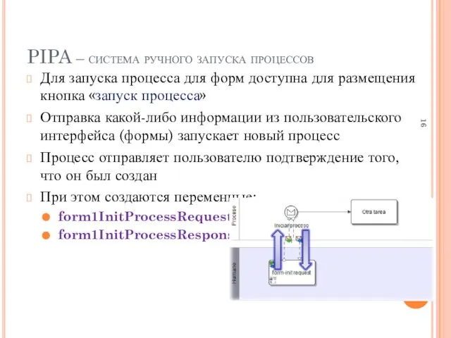 PIPA – система ручного запуска процессов Для запуска процесса для форм доступна