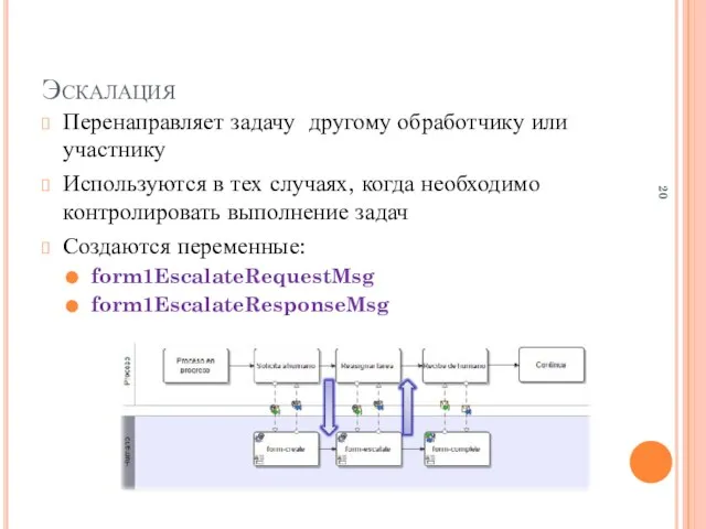 Эскалация Перенаправляет задачу другому обработчику или участнику Используются в тех случаях, когда