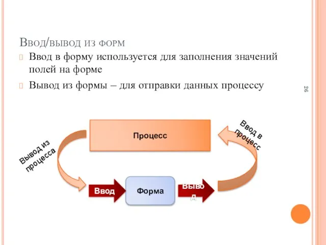 Ввод/вывод из форм Ввод в форму используется для заполнения значений полей на