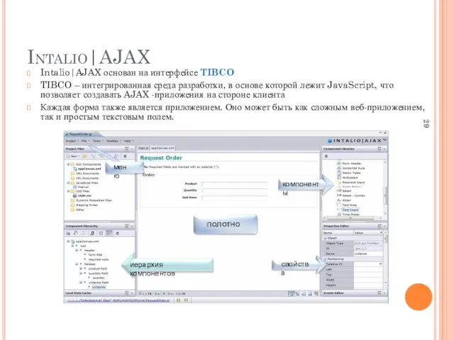 Intalio|AJAX Intalio|AJAX основан на интерфейсе TIBCO TIBCO – интегрированная среда разработки, в