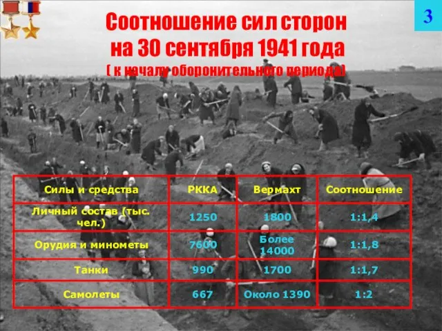 Соотношение сил сторон на 30 сентября 1941 года ( к началу оборонительного периода) 3