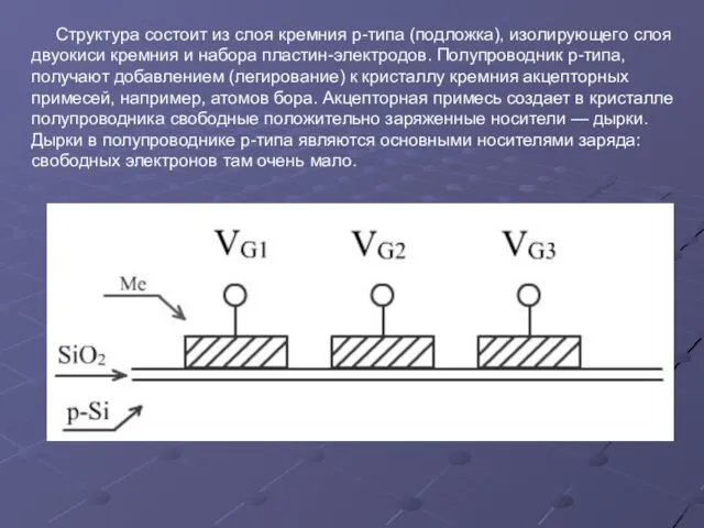 Структура состоит из слоя кремния р-типа (подложка), изолирующего слоя двуокиси кремния и