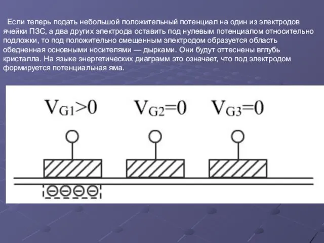 Если теперь подать небольшой положительный потенциал на один из электродов ячейки ПЗС,
