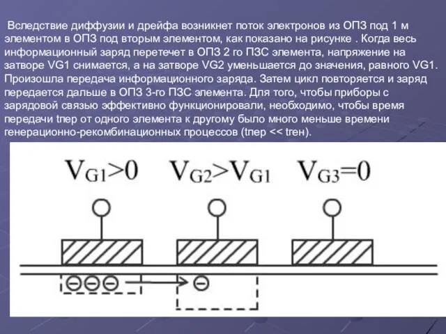 Вследствие диффузии и дрейфа возникнет поток электронов из ОПЗ под 1 м