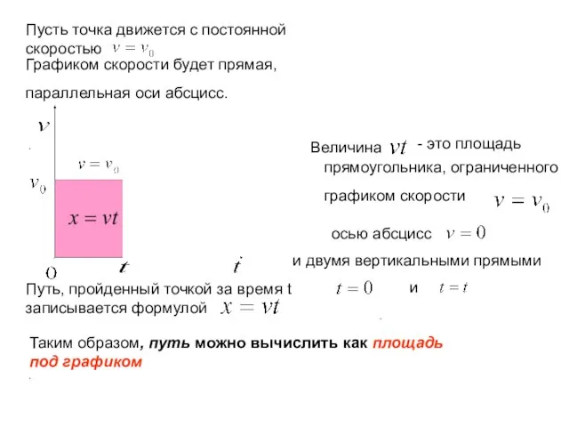 . . . Пусть точка движется с постоянной скоростью Графиком скорости будет