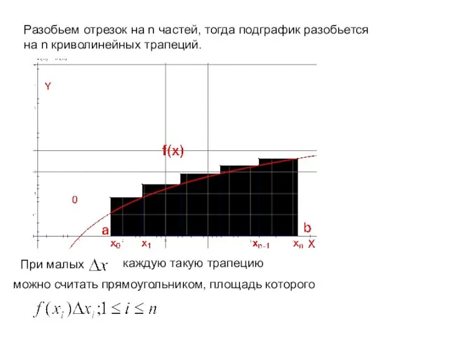 . Разобьем отрезок на n частей, тогда подграфик разобьется на n криволинейных