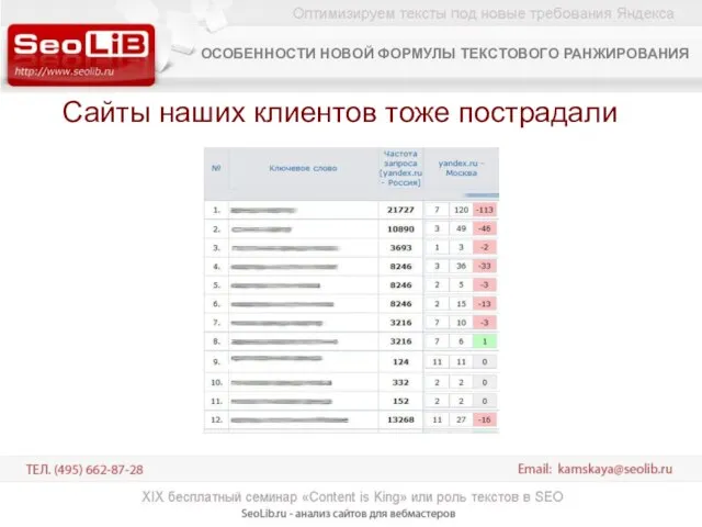 Сайты наших клиентов тоже пострадали ОСОБЕННОСТИ НОВОЙ ФОРМУЛЫ ТЕКСТОВОГО РАНЖИРОВАНИЯ