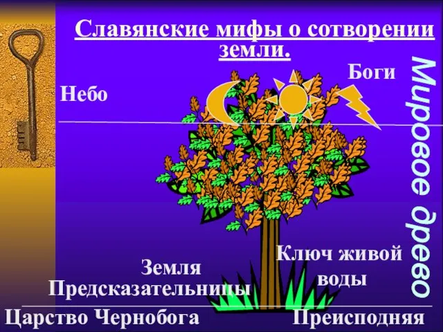 Славянские мифы о сотворении земли. Небо Земля Преисподняя Мировое древо Царство Чернобога