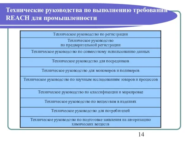 Технические руководства по выполнению требований REACH для промышленности