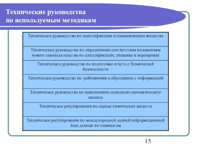 Технические руководства по используемым методикам