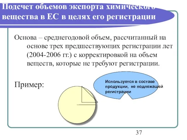 Подсчет объемов экспорта химического вещества в ЕС в целях его регистрации Основа