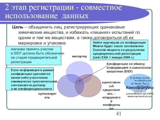 2 этап регистрации - совместное использование данных Цель – объединить лиц, регистрирующих