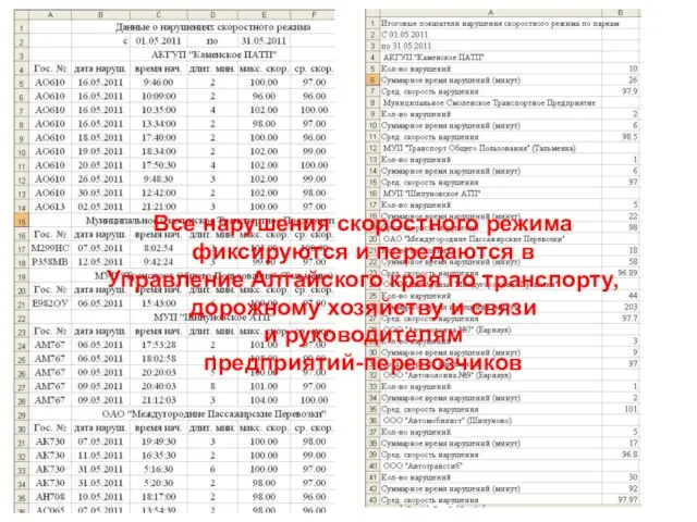 Все нарушения скоростного режима фиксируются и передаются в Управление Алтайского края по