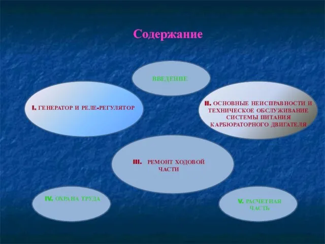 Содержание I. ГЕНЕРАТОР И РЕЛЕ-РЕГУЛЯТОР II. ОСНОВНЫЕ НЕИСПРАВНОСТИ И ТЕХНИЧЕСКОЕ ОБСЛУЖИВАНИЕ СИСТЕМЫ