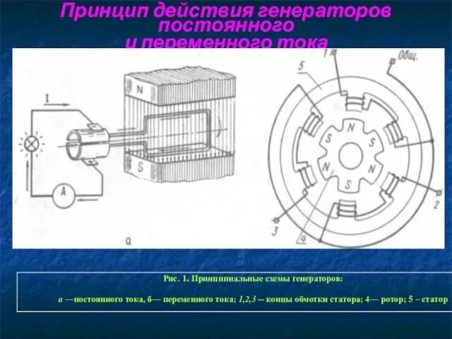 Принцип действия генераторов постоянного и переменного тока