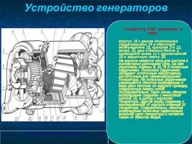 Устройство генераторов Генератор ПЗО включает в себя: корпус 16 с двумя полюсными