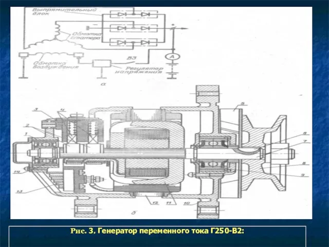 Рис. 3. Генератор переменного тока Г250-В2: