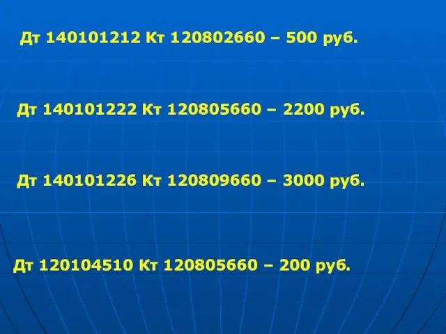 Дт 140101212 Кт 120802660 – 500 руб. Дт 140101222 Кт 120805660 –