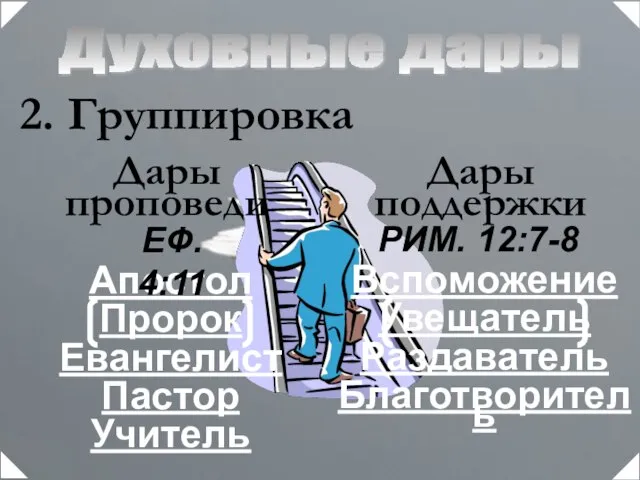 Духовные дары Группировка Дары поддержки Дары проповеди Апостол Пророк Евангелист Пастор Учитель