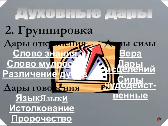 Духовные дары Группировка Дары силы Вера Дары исцелений Силы чудодейст- венные Дары