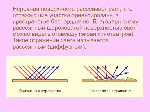 Неровная поверхность рассеивает свет, т. к. отражающие участки ориентированы в пространстве беспорядочно.