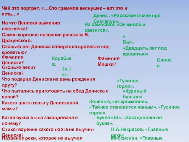 Чей это портрет: «…Сто граммов веснушек – вот это и есть…» Денис