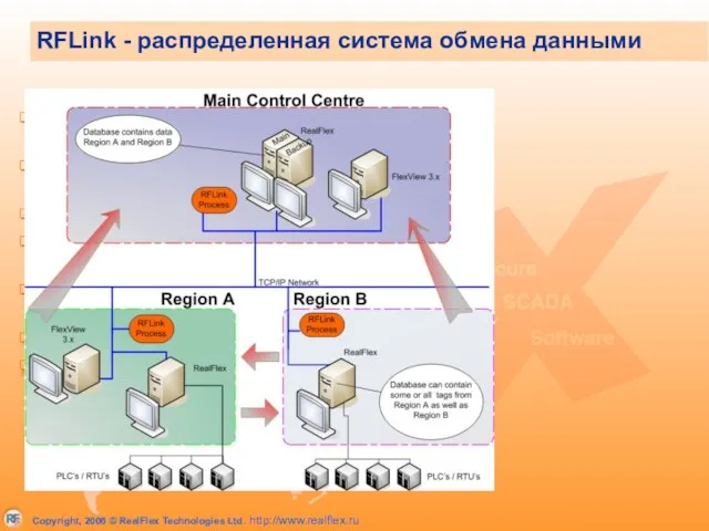 RFLink - распределенная система обмена данными Главный контрольный центр получает данные от