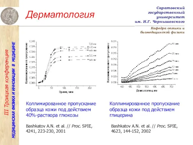 Дерматология Bashkatov A.N. et al. // Proc. SPIE, 4241, 223-230, 2001 Bashkatov