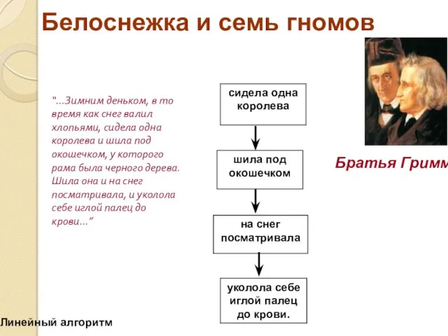 Белоснежка и семь гномов Братья Гримм “…Зимним деньком, в то время как