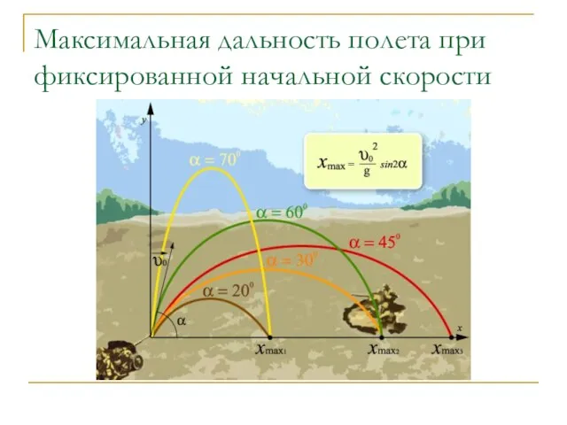 Максимальная дальность полета при фиксированной начальной скорости