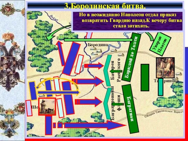 3.Бородинская битва. Барклай де Толли Багратион Уваров Платов Кутузов.что бы снять напряжение