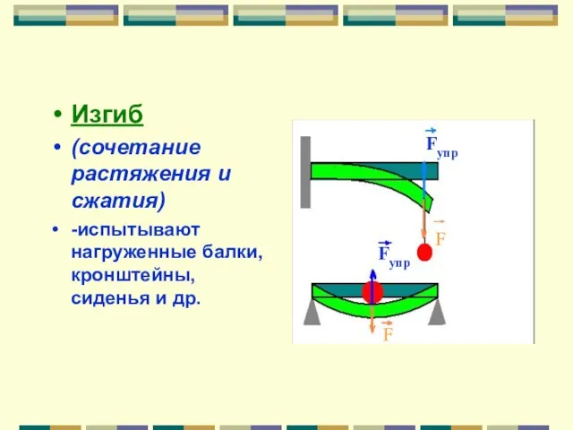 Изгиб (сочетание растяжения и сжатия) -испытывают нагруженные балки, кронштейны, сиденья и др. Fупр Fупр F F