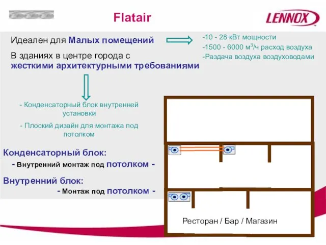 Flatair Идеален для Малых помещений В зданиях в центре города с жесткими