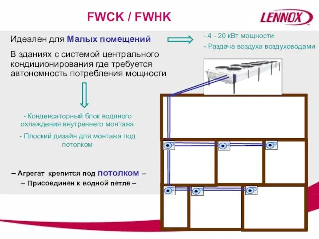 FWCK / FWHK Идеален для Малых помещений В зданиях с системой центрального