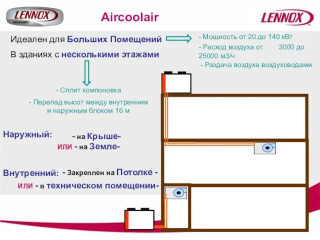 Aircoolair Идеален для Больших Помещений В зданиях с несколькими этажами - Мощность