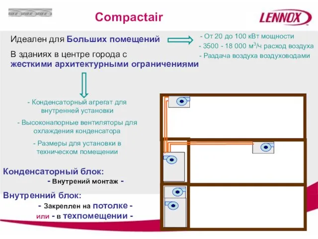 Compactair Идеален для Больших помещений В зданиях в центре города с жесткими