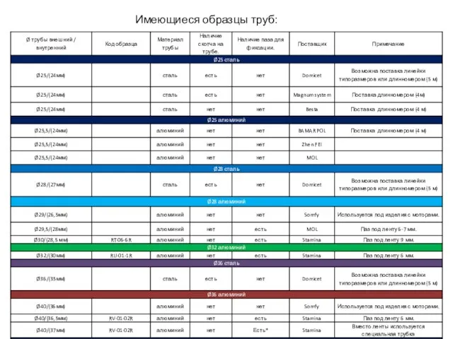 Имеющиеся образцы труб: