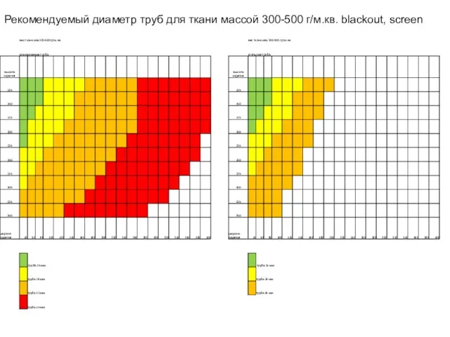 Рекомендуемый диаметр труб для ткани массой 300-500 г/м.кв. blackout, screen