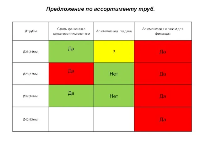 Предложение по ассортименту труб.