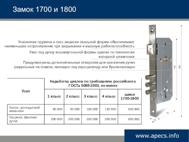 Замок 1700 и 1800 Узел под ручку восьмиугольной формы сделан по технологии