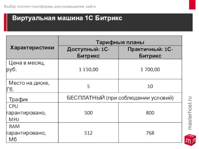 Виртуальная машина 1С Битрикс Выбор хостинг-платформы для размещения сайта masterhost.ru